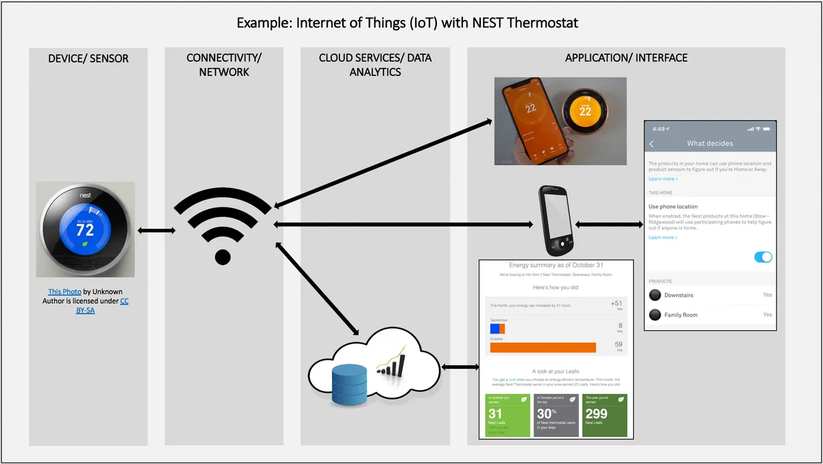 Why Your Zigbee Smart Plugs Won't Pair (And How to Fix It)